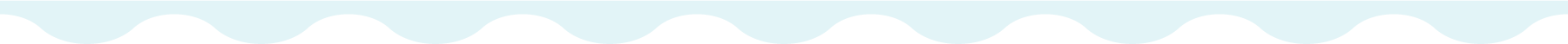 WavyBorderBlueBottom_Smallcakes wavy border blue