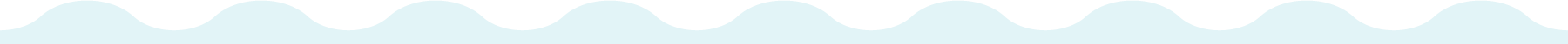 WavyBorderBlue_Smallcakes Wavy Border Blue